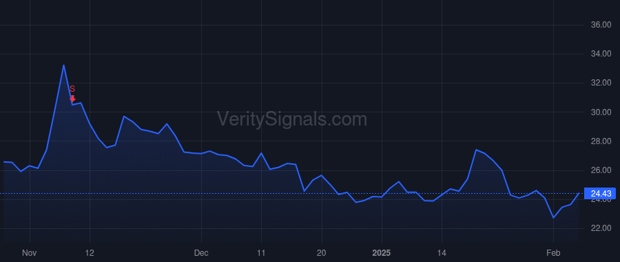 TPC price after insider trade by TUTOR RONALD N