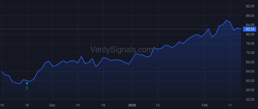 TPC price after insider trade by SMALLEY GARY G.