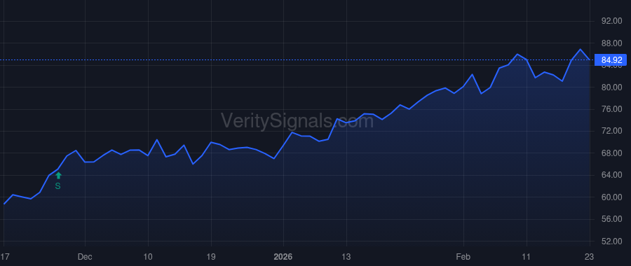 TPC price after insider trade by ARKLEY PETER