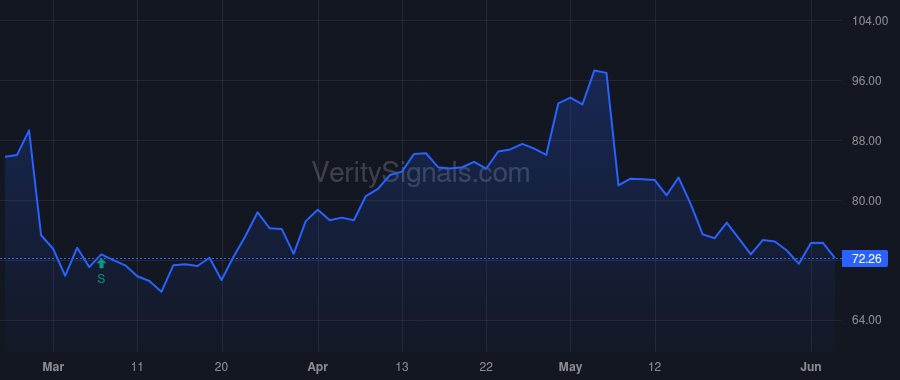 TPC price after insider trade by ARKLEY PETER