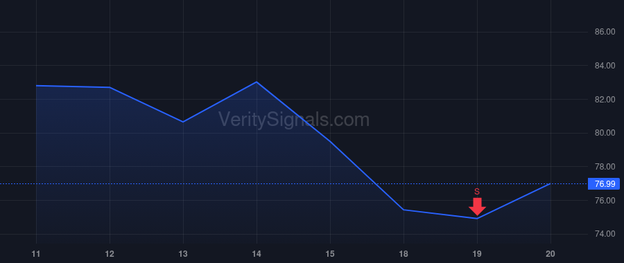 TPC price after insider trade by Lieber Robert C