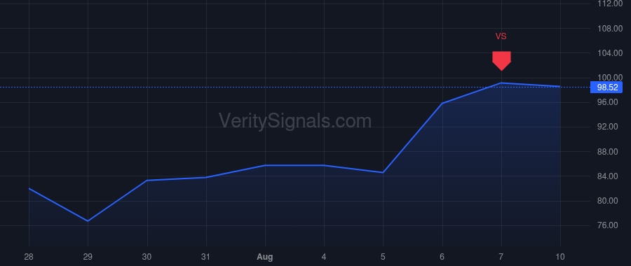 TPC price after insider trade by FELTENSTEIN SIDNEY J