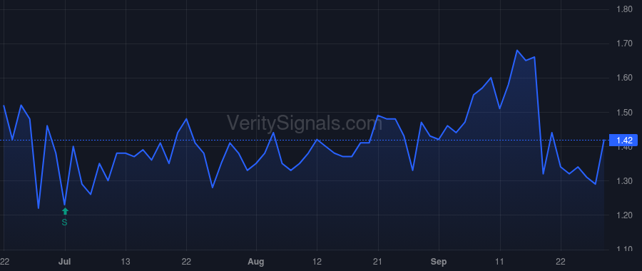 TPHS price after insider trade by Messinger, Matthew