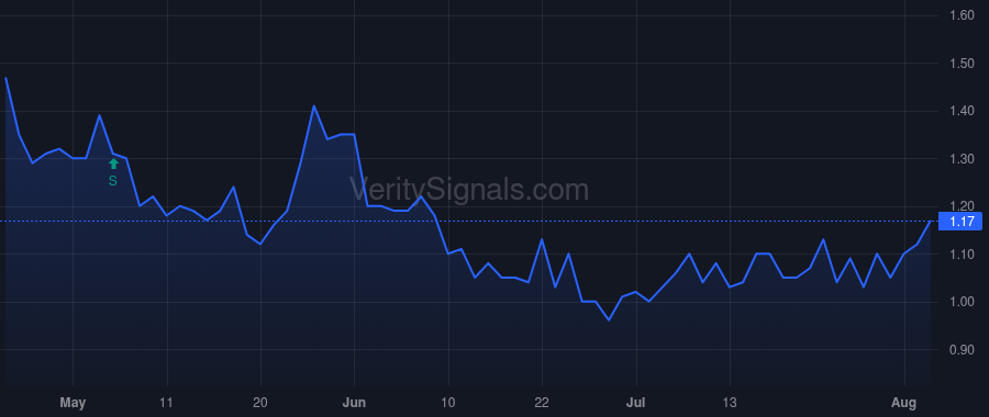 TPHS price after insider trade by Messinger, Matthew