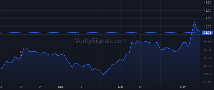 TPIC price after insider trade by Gopalakrishnan Ramesh