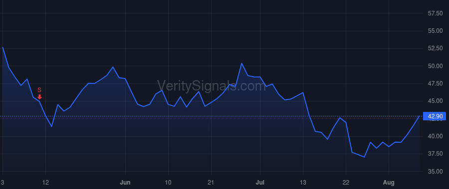 TPIC price after insider trade by Siwek William E