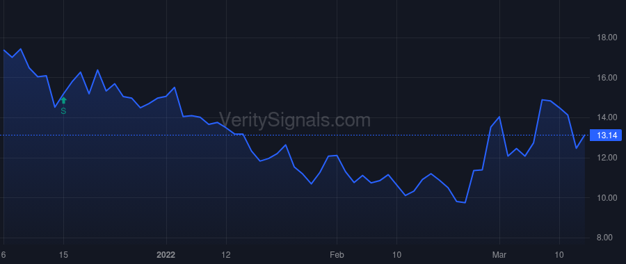 TPIC price after insider trade by Siwek William E