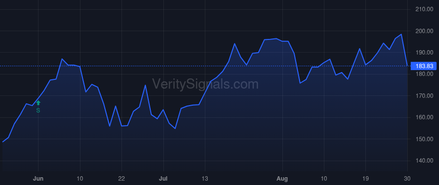 TPL price after insider trade by STAHL MURRAY