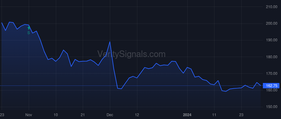TPL price after insider trade by Cook Donald G