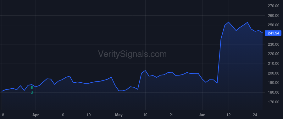 TPL price after insider trade by OLIVER ERIC L