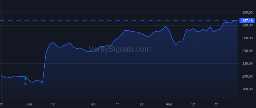 TPL price after insider trade by Cook Donald G