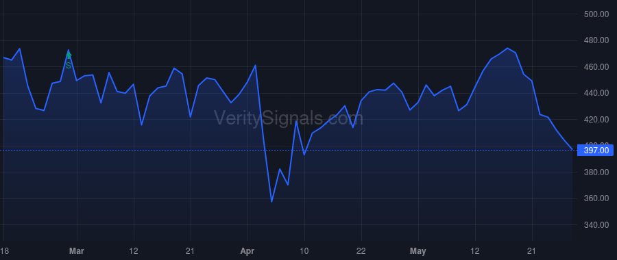 TPL price after insider trade by EPPS DONNA E