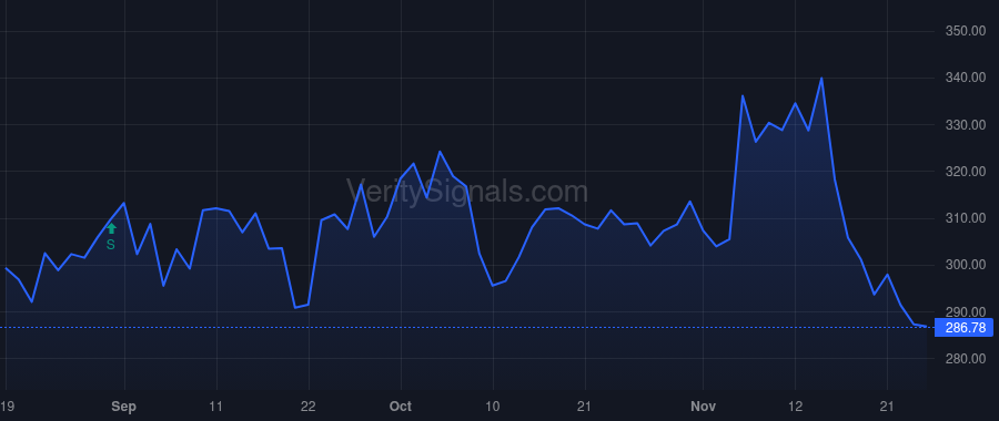 TPL price after insider trade by OLIVER ERIC L