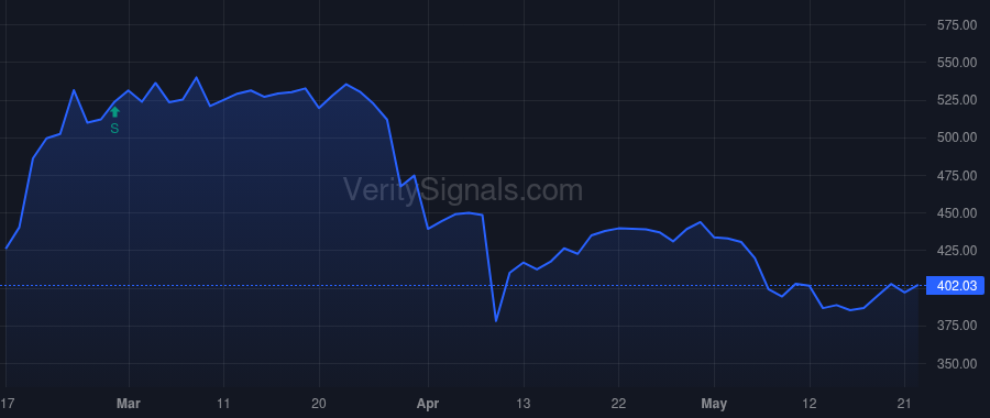 TPL price after insider trade by EPPS DONNA E