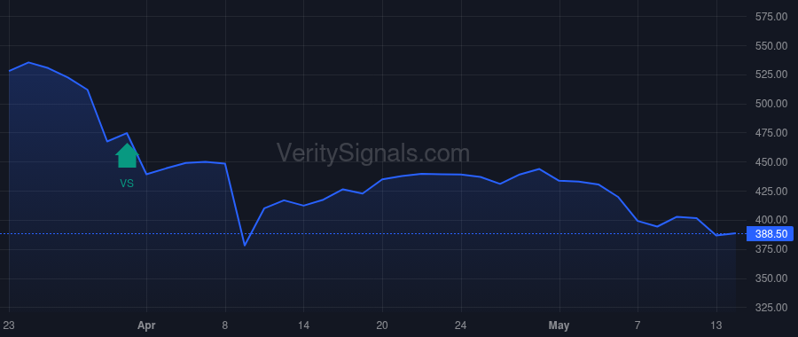 TPL price after insider trade by HORIZON KINETICS ASSET MANAGEMENT LLC