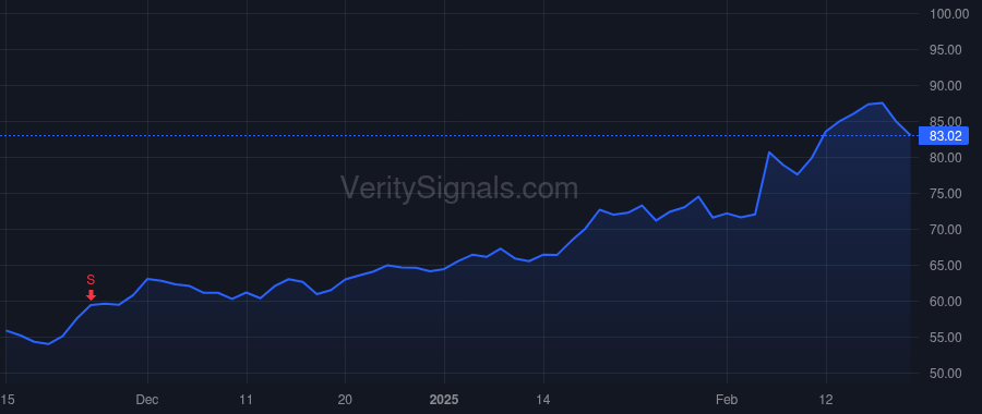 TPR price after insider trade by Kahn Todd