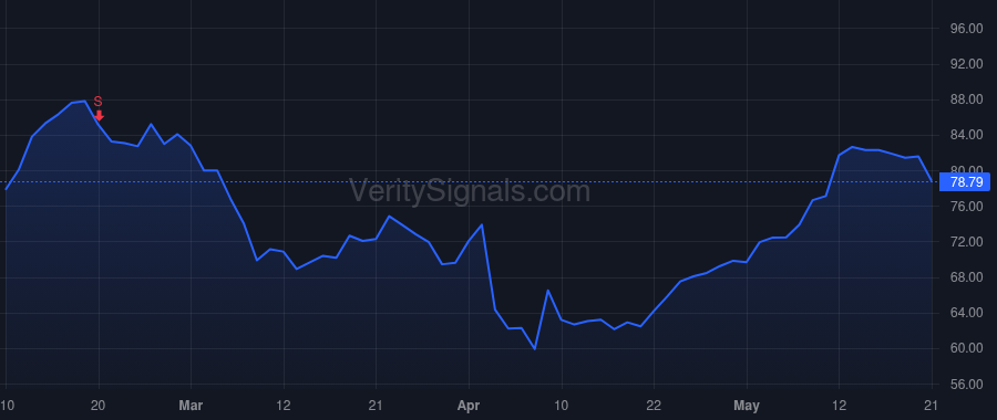 TPR price after insider trade by Kahn Todd