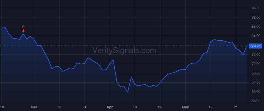 TPR price after insider trade by Kahn Todd