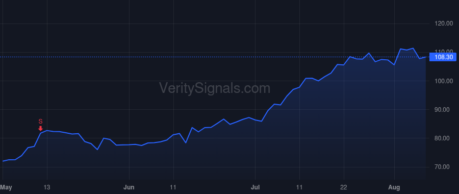 TPR price after insider trade by Kahn Todd
