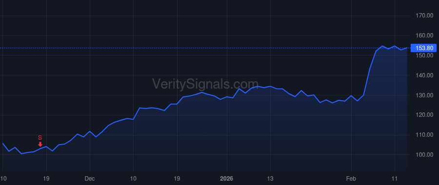 TPR price after insider trade by Crevoiserat Joanne C.