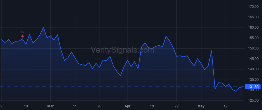 TPR price after insider trade by Kahn Todd