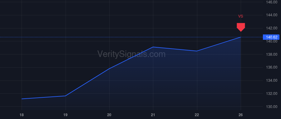 TPR price after insider trade by Kahn Todd