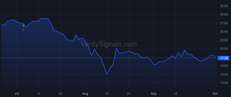 TPST price after insider trade by Brady Stephen R