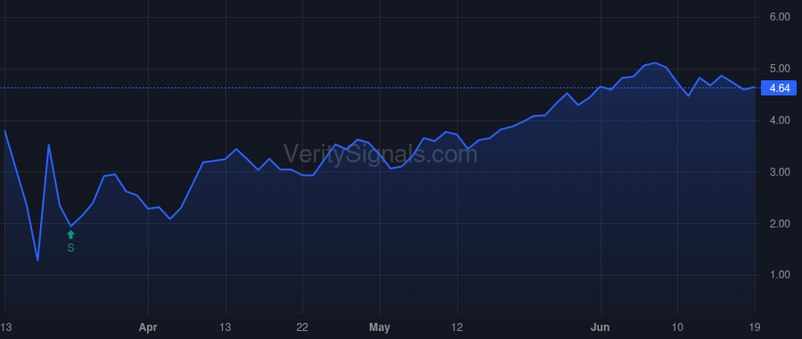 TPVG price after insider trade by Mathieu Christopher M.