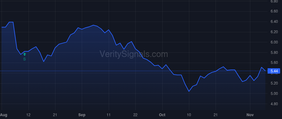 TPVG price after insider trade by Labe James