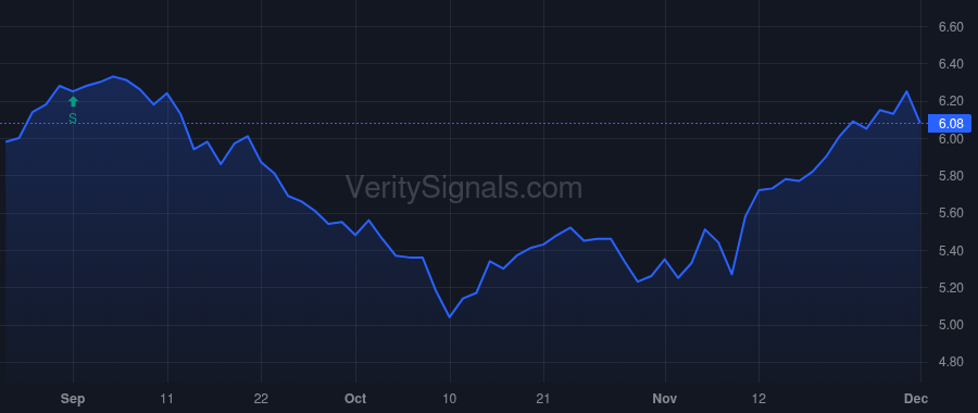 TPVG price after insider trade by Labe James