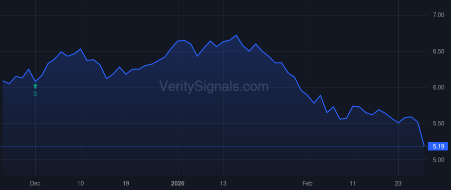 TPVG price after insider trade by Labe James