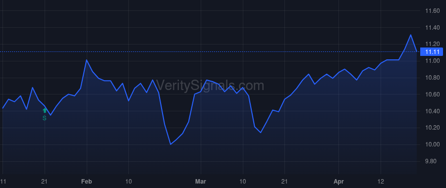 TPZ price after insider trade by ADAMS P. BRADLEY