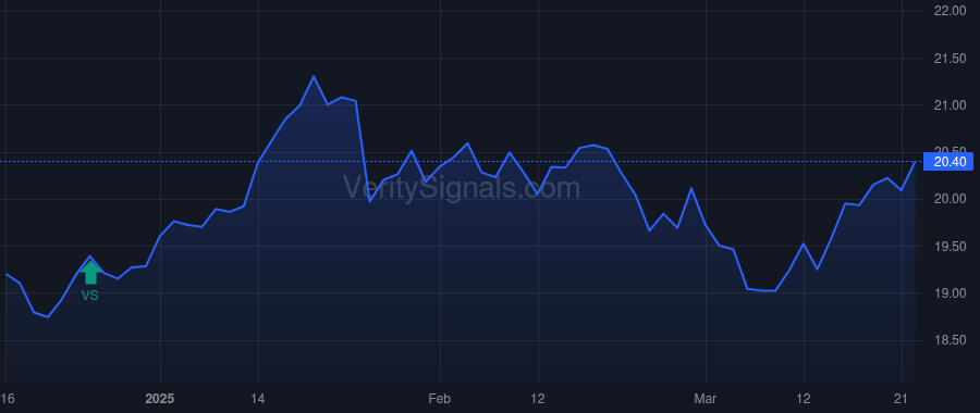 TPZ price after insider trade by Saba Capital Management, L.P.