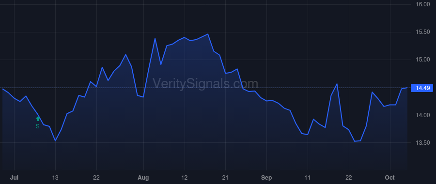 TRC price after insider trade by TOWERVIEW LLC