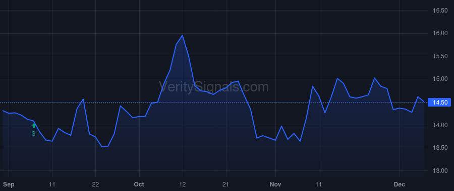 TRC price after insider trade by TOWERVIEW LLC