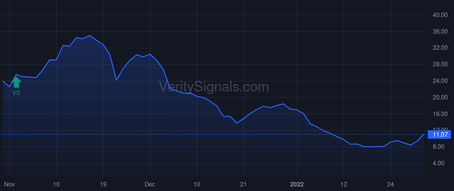 TRDA price after insider trade by PARMAR KUSH