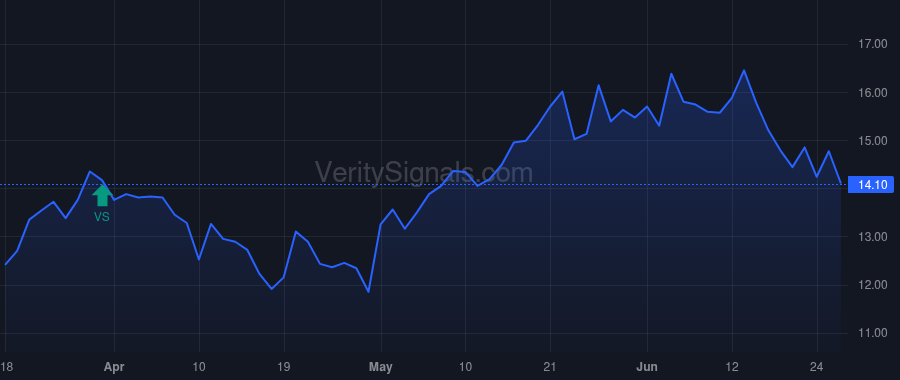 TRDA price after insider trade by KIM PETER S