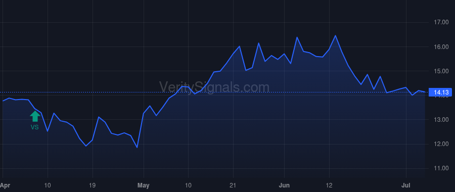 TRDA price after insider trade by KIM PETER S