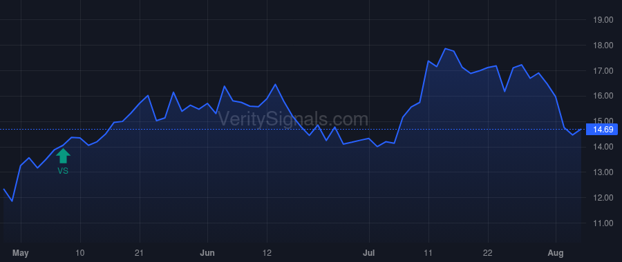 TRDA price after insider trade by KIM PETER S