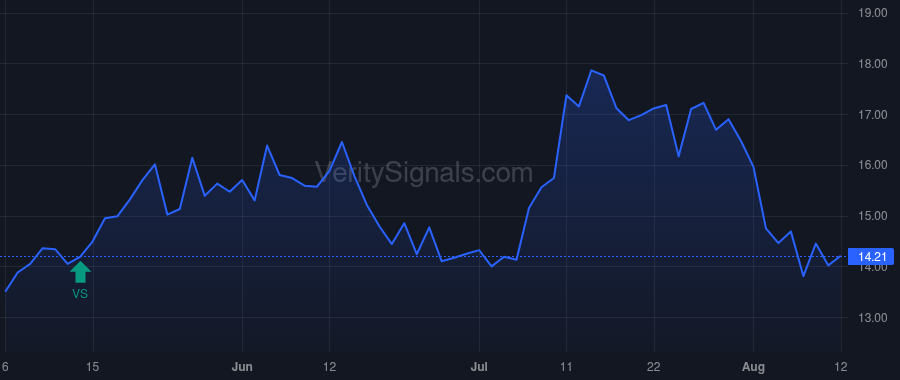 TRDA price after insider trade by KIM PETER S