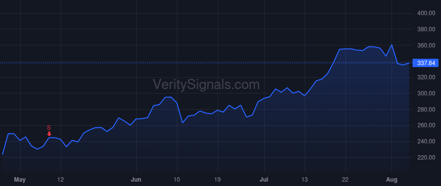 TREE price after insider trade by Salvage Neil