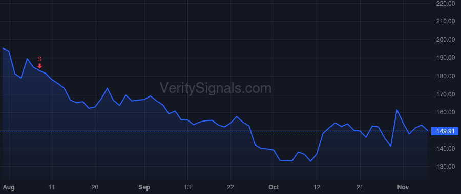 TREE price after insider trade by Salvage Neil