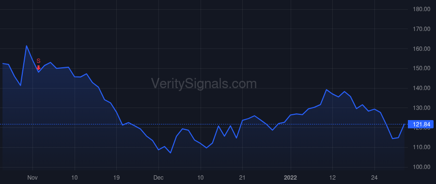TREE price after insider trade by Salvage Neil