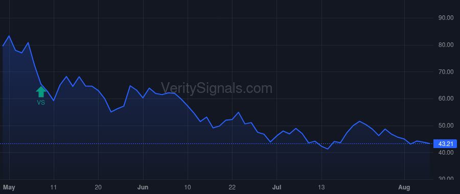 TREE price after insider trade by ERNST MARK A