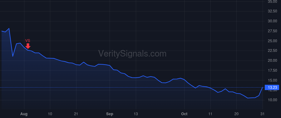 TREE price after insider trade by LEBDA DOUGLAS R
