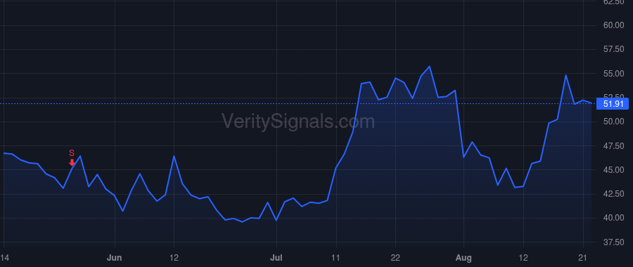 TREE price after insider trade by Ziegler Trent