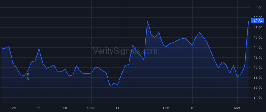 TREE price after insider trade by LEBDA DOUGLAS R