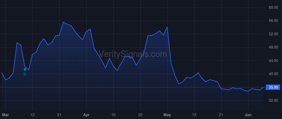 TREE price after insider trade by Peyree Scott
