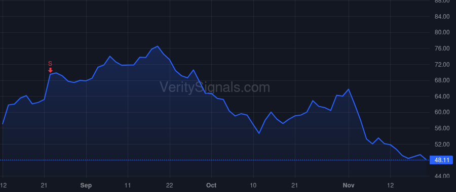 TREE price after insider trade by Bengel Jason