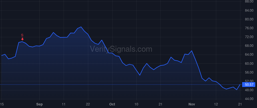 TREE price after insider trade by Bengel Jason